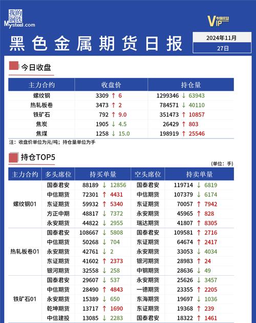 期货1705代码指哪个月份的合约?-第3张图片-华宇铭诚 期货1705代码指哪个月份的合约?-第3张图片-华宇铭诚