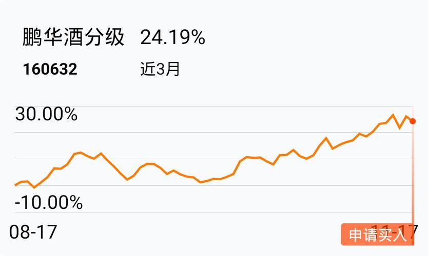 鹏华酒分级基金160632-第1张图片-华宇铭诚 鹏华酒分级基金160632-第1张图片-华宇铭诚