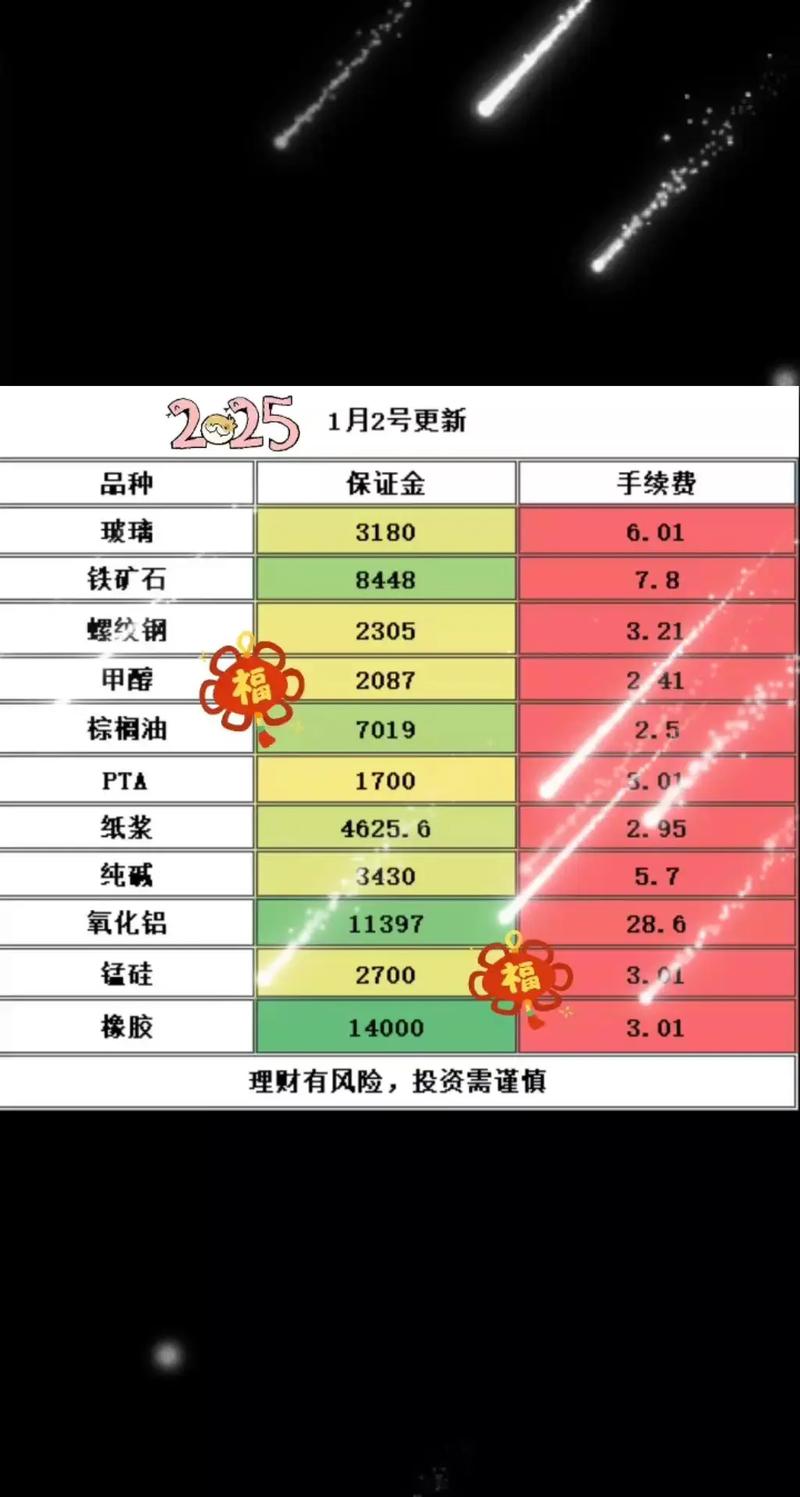 广州期货公司哪家佣金最低？-第3张图片-华宇铭诚