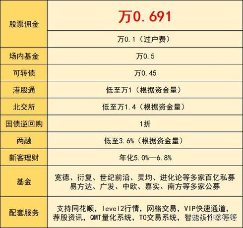 广州期货公司哪家佣金最低?-第2张图片-华宇铭诚 广州期货公司哪家佣金最低?-第2张图片-华宇铭诚