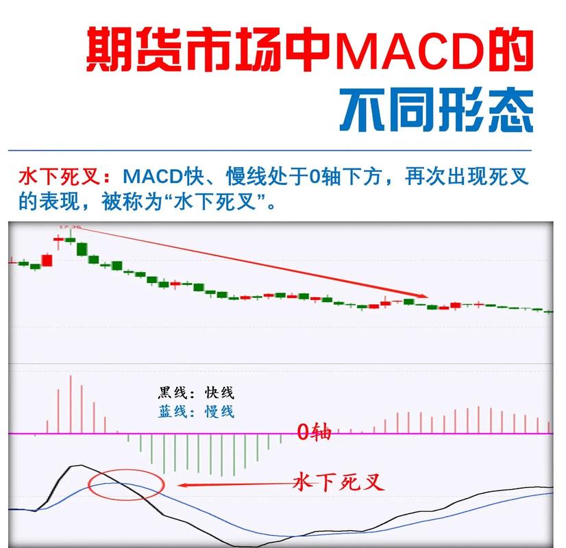 期货MACD到底是什么?-第1张图片-华宇铭诚 期货MACD到底是什么?-第1张图片-华宇铭诚