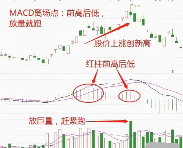期货MACD到底是什么?-第3张图片-华宇铭诚 期货MACD到底是什么?-第3张图片-华宇铭诚