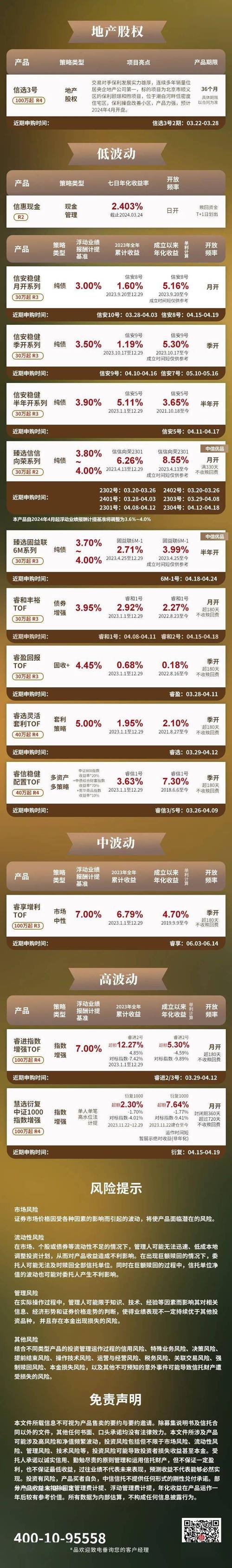 当前最好的投资理财产品究竟是什么？-第1张图片-华宇铭诚