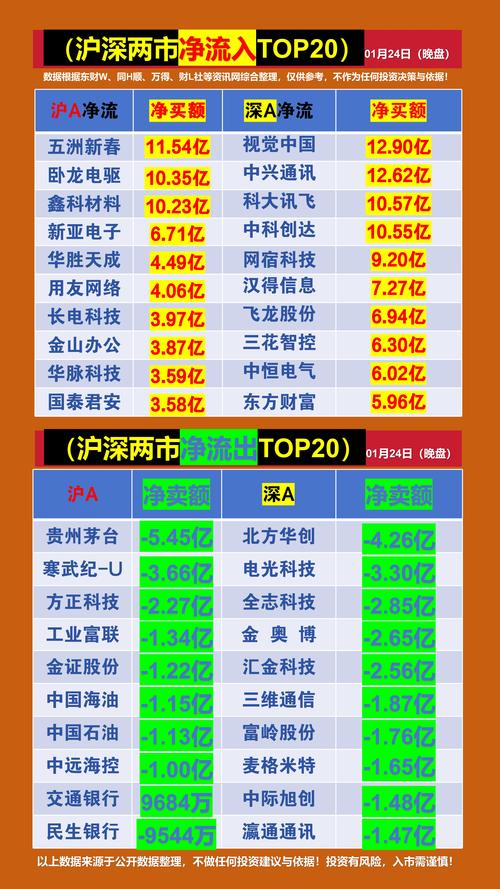 股票市场有哪些投资理财方式？-第2张图片-华宇铭诚