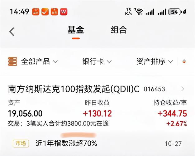 国泰纳斯达克100指数基金怎么选？-第3张图片-华宇铭诚