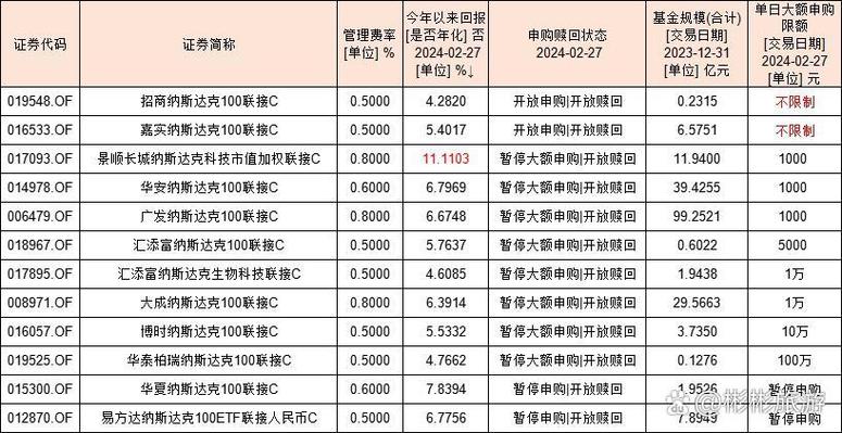 国泰纳斯达克100指数基金怎么选？-第2张图片-华宇铭诚