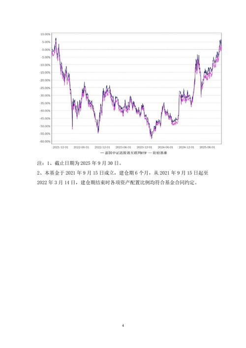 001210互联网基金，未来收益如何？-第1张图片-华宇铭诚