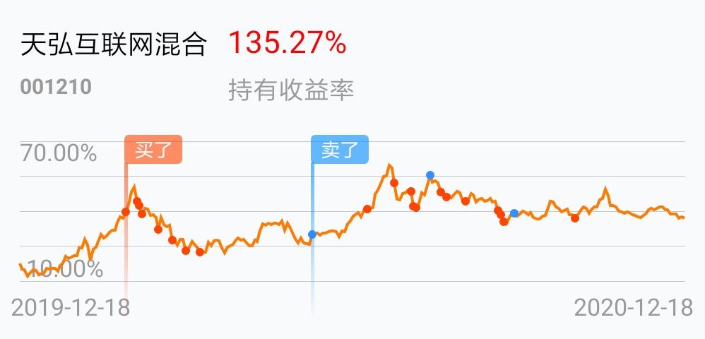 001210互联网基金，未来收益如何？-第2张图片-华宇铭诚