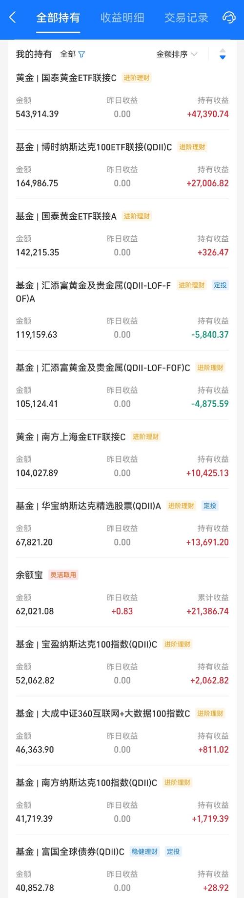 新能源汽车基金161028后市如何？-第3张图片-华宇铭诚