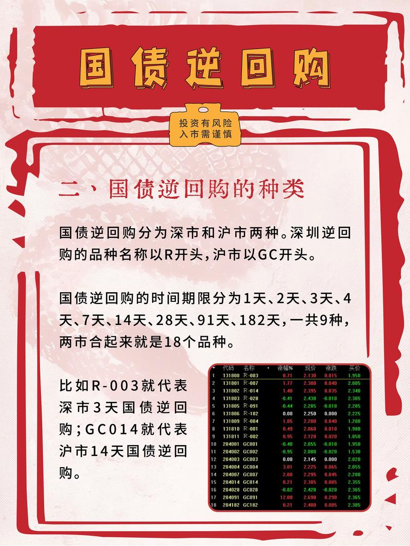 国债期货产品规则如何设计?-第2张图片-华宇铭诚 国债期货产品规则如何设计?-第2张图片-华宇铭诚