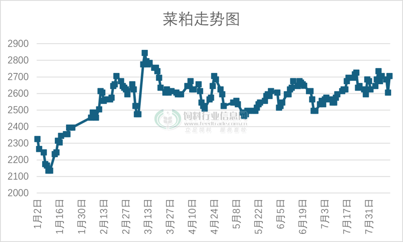 m1609豆粕期货行情将如何走?-第1张图片-华宇铭诚 m1609豆粕期货行情将如何走?-第1张图片-华宇铭诚