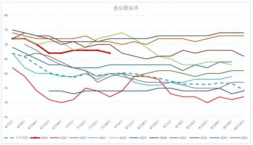 m1609豆粕期货行情将如何走?-第2张图片-华宇铭诚 m1609豆粕期货行情将如何走?-第2张图片-华宇铭诚