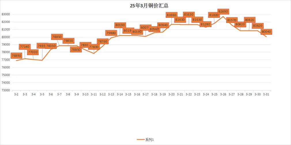 上海期货铜1607价格走势如何?-第2张图片-华宇铭诚 上海期货铜1607价格走势如何?-第2张图片-华宇铭诚
