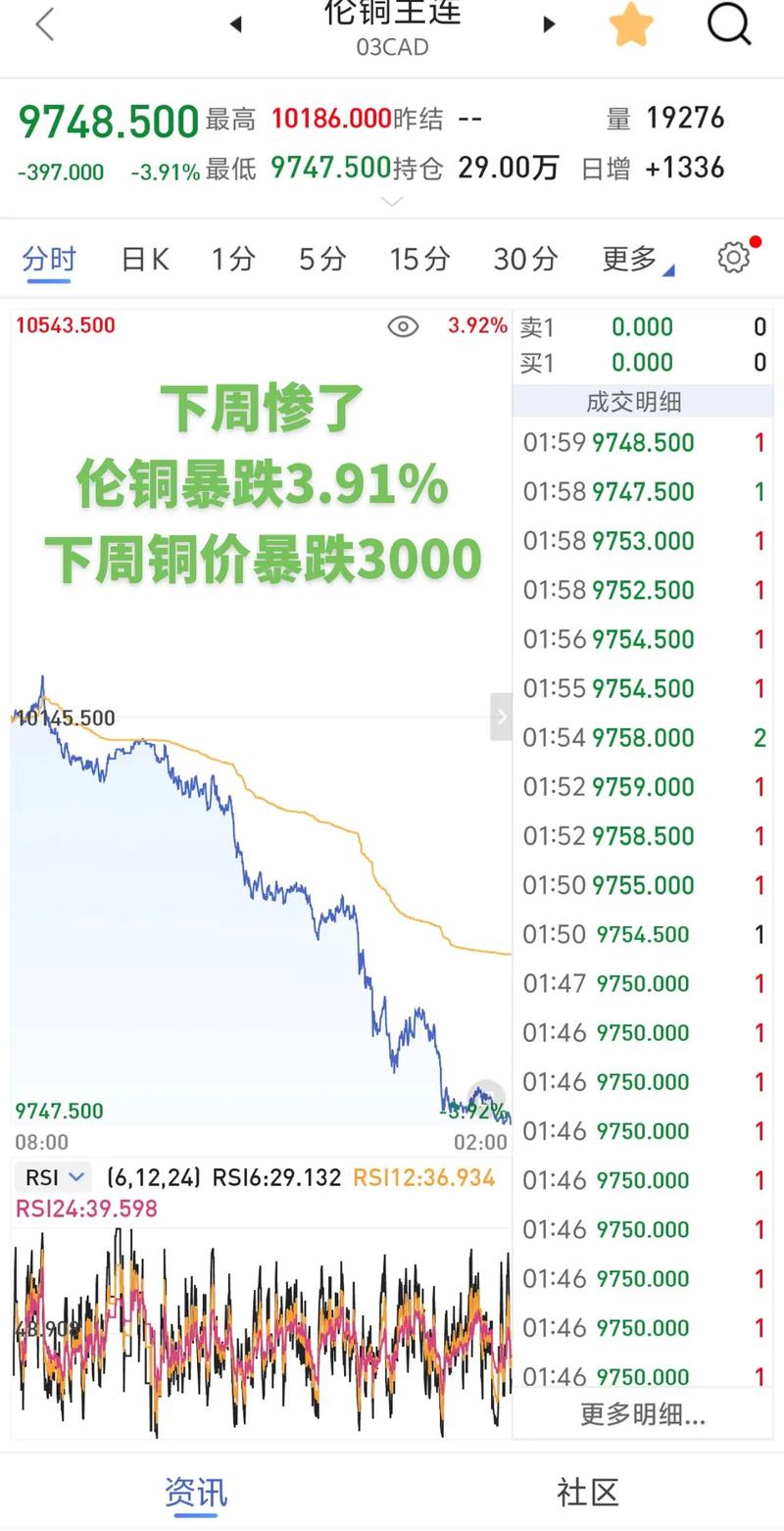 上海期货铜1607价格走势如何?-第3张图片-华宇铭诚 上海期货铜1607价格走势如何?-第3张图片-华宇铭诚