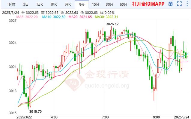 今日黄金期货价格走势图如何？-第2张图片-华宇铭诚