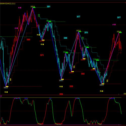赢顺期货WH6有何独特优势？-第3张图片-华宇铭诚