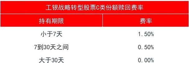 A基金与C基金到底有何不同？-第3张图片-华宇铭诚