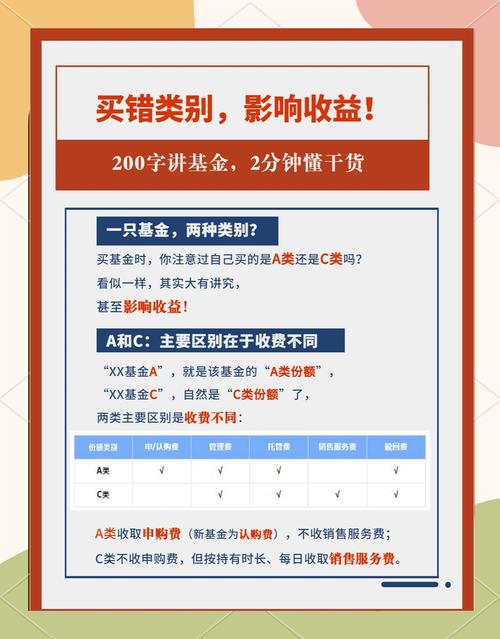 A基金与C基金到底有何不同？-第2张图片-华宇铭诚