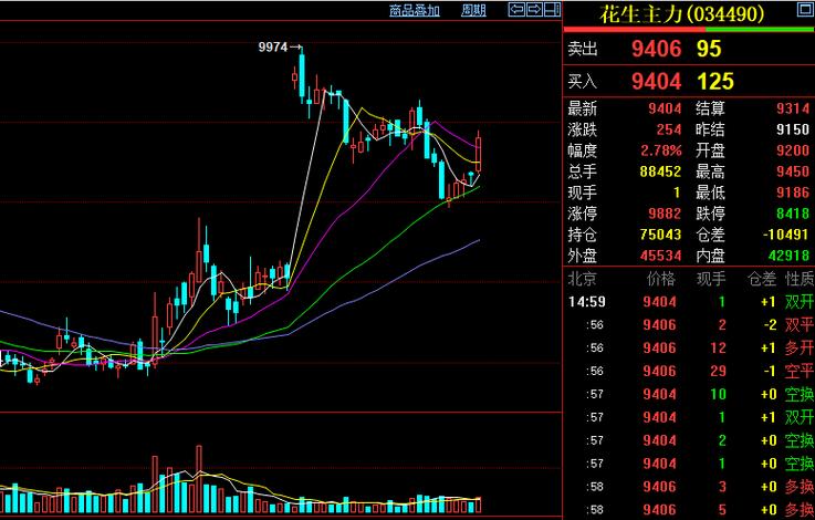 期货现手究竟指什么？-第1张图片-华宇铭诚