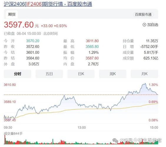 沪深300股指期货1手门槛多少？-第2张图片-华宇铭诚