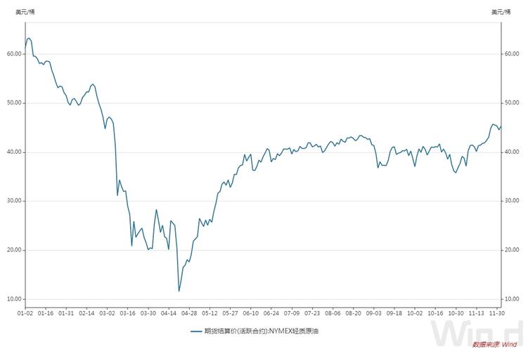 nymex原油期货价格为何波动？-第2张图片-华宇铭诚