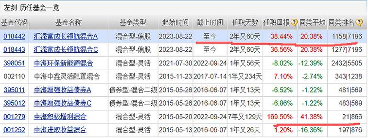 汇添富环保基金000696收益如何?-第3张图片-华宇铭诚 汇添富环保基金000696收益如何?-第3张图片-华宇铭诚