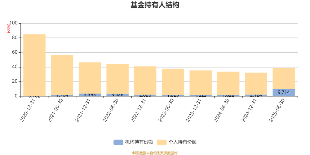 中欧责任投资混合为何封闭运作?-第1张图片-华宇铭诚 中欧责任投资混合为何封闭运作?-第1张图片-华宇铭诚