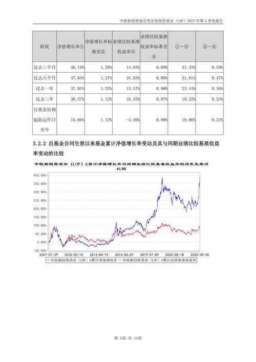中欧责任投资混合为何封闭运作?-第3张图片-华宇铭诚 中欧责任投资混合为何封闭运作?-第3张图片-华宇铭诚