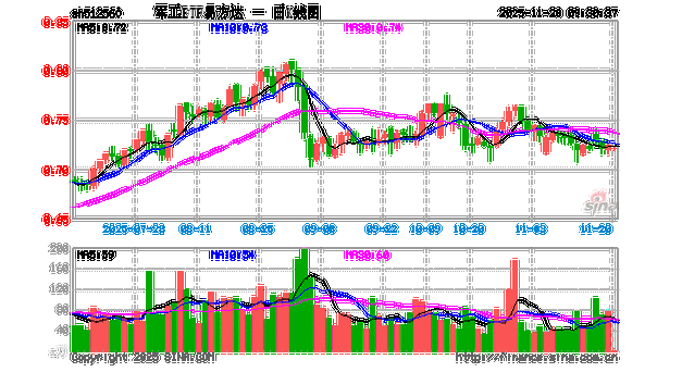 易方达军工基金001475，当前值得买入吗？-第3张图片-华宇铭诚