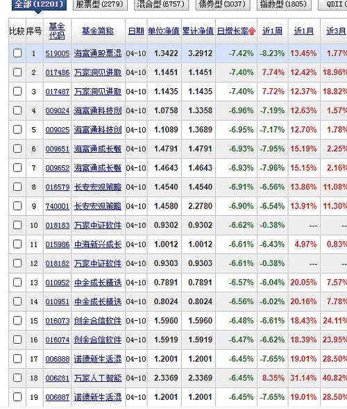 海富通股票基金519005表现如何?-第2张图片-华宇铭诚 海富通股票基金519005表现如何?-第2张图片-华宇铭诚