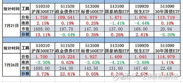 ETF基金投资债券,具体如何操作?-第1张图片-华宇铭诚 ETF基金投资债券,具体如何操作?-第1张图片-华宇铭诚