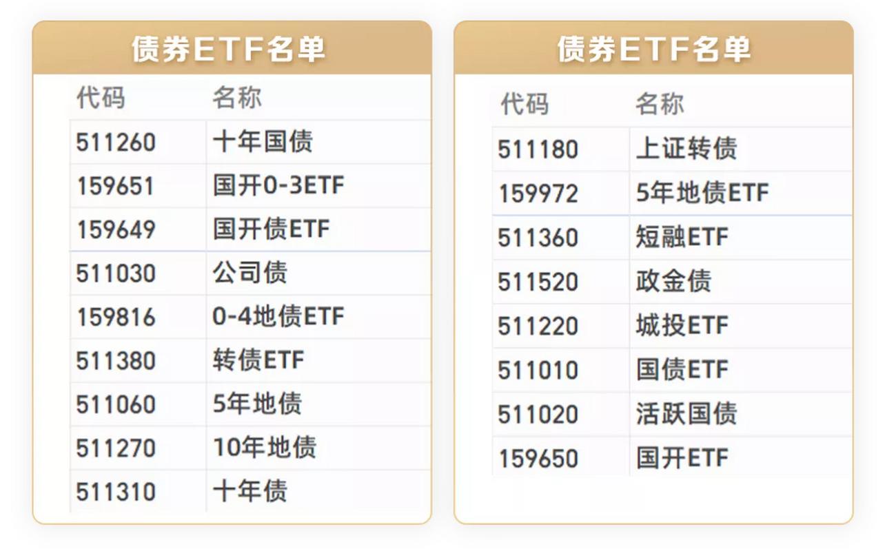 ETF基金投资债券，具体如何操作？-第3张图片-华宇铭诚
