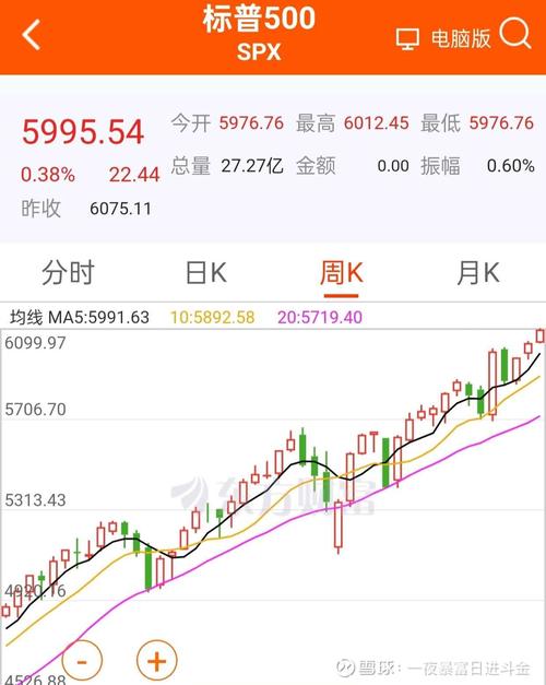 标普500股指期货合约如何影响投资决策？-第3张图片-华宇铭诚