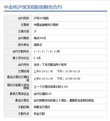 标普500股指期货合约如何影响投资决策?-第1张图片-华宇铭诚 标普500股指期货合约如何影响投资决策?-第1张图片-华宇铭诚