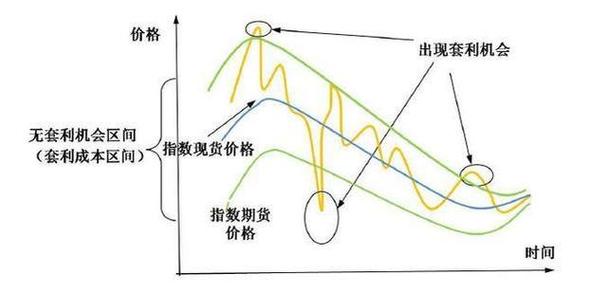 股指期货套期保值如何实现风险对冲?-第2张图片-华宇铭诚 股指期货套期保值如何实现风险对冲?-第2张图片-华宇铭诚