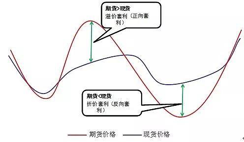 股指期货套期保值如何实现风险对冲？-第3张图片-华宇铭诚
