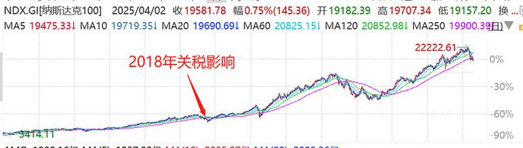 标准普尔500股指期货如何影响市场?-第3张图片-华宇铭诚 标准普尔500股指期货如何影响市场?-第3张图片-华宇铭诚