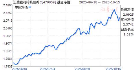 汇添富高端制造基金净值为何波动？-第3张图片-华宇铭诚