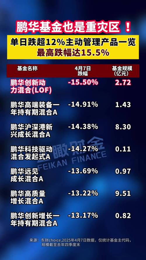 鹏华产业精选混合基金净值今日表现如何?-第1张图片-华宇铭诚 鹏华产业精选混合基金净值今日表现如何?-第1张图片-华宇铭诚