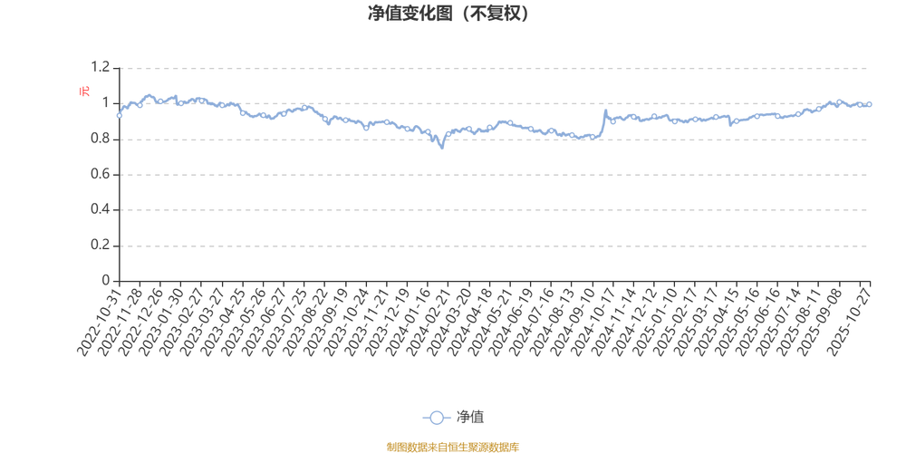 大成创新成长基金净值今日多少？-第3张图片-华宇铭诚