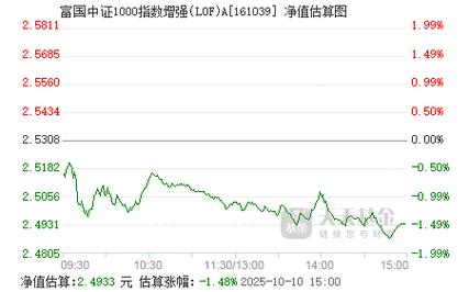 富国中证证券指数分级基金如何？-第3张图片-华宇铭诚