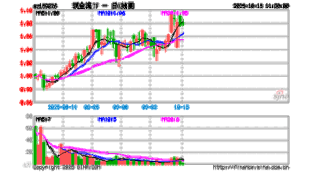 汇添富逆向基金净值为何波动?-第1张图片-华宇铭诚 汇添富逆向基金净值为何波动?-第1张图片-华宇铭诚