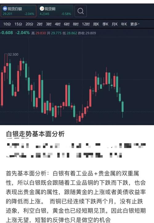 白银期货价格受哪些因素影响？-第2张图片-华宇铭诚