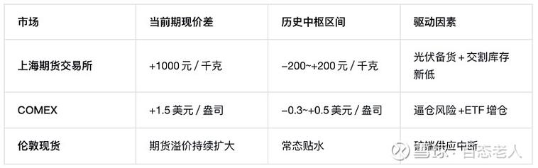 白银期货价格受哪些因素影响？-第1张图片-华宇铭诚