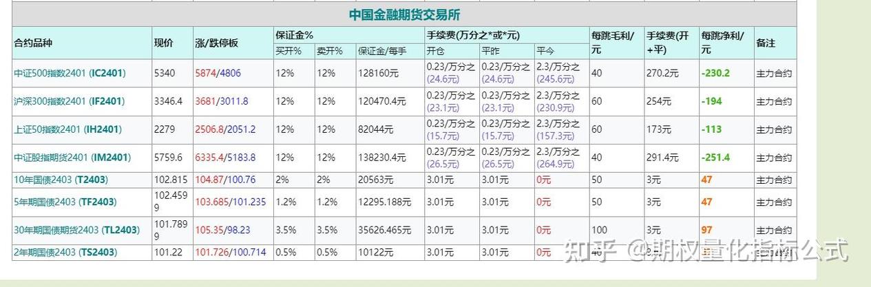 期货手续费率计算公式是怎样的？-第3张图片-华宇铭诚