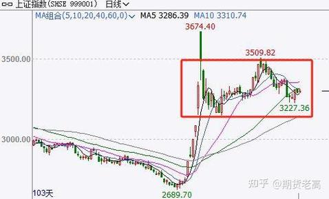 上海期货交易所套利指令如何操作？-第1张图片-华宇铭诚