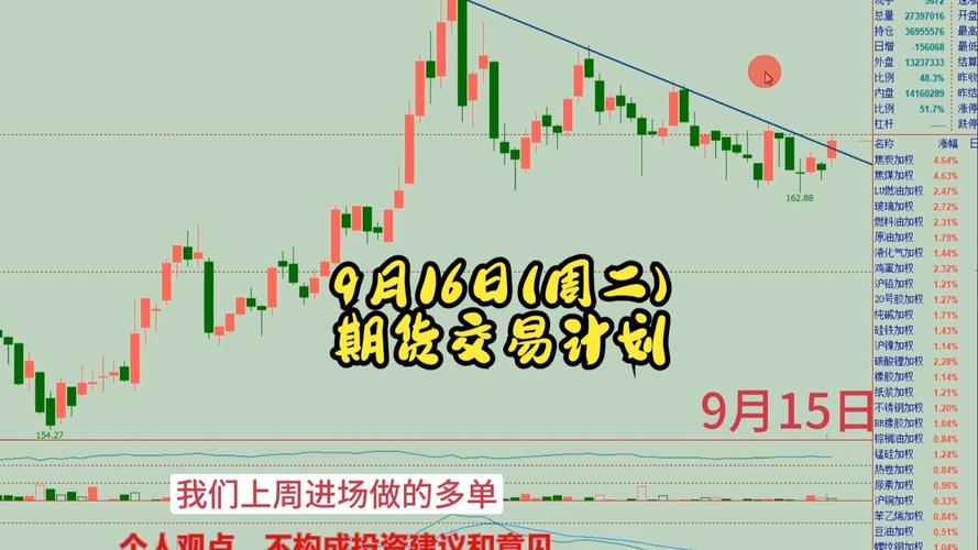 2025年期货公司发展核心驱动力是什么？-第2张图片-华宇铭诚