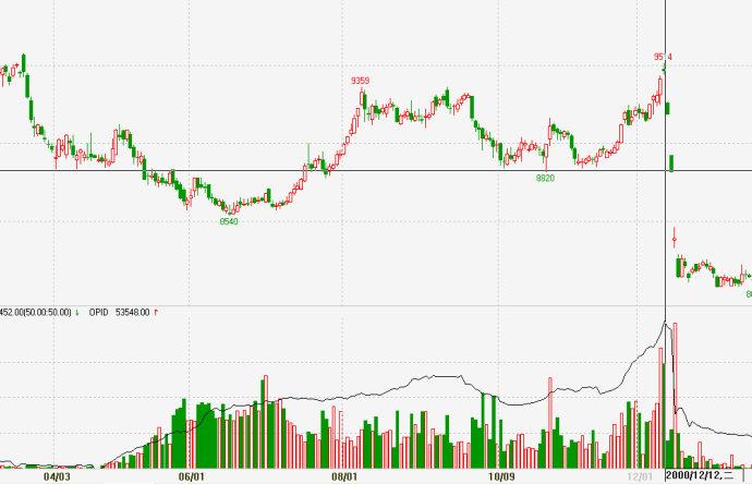 期货大作手刘强，交易秘籍与人性博弈？-第2张图片-华宇铭诚