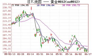 上海期货交易所交割库如何运作?-第3张图片-华宇铭诚 上海期货交易所交割库如何运作?-第3张图片-华宇铭诚