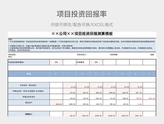 300万投资回报率如何计算？-第3张图片-华宇铭诚